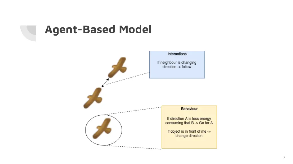 agent based model 1