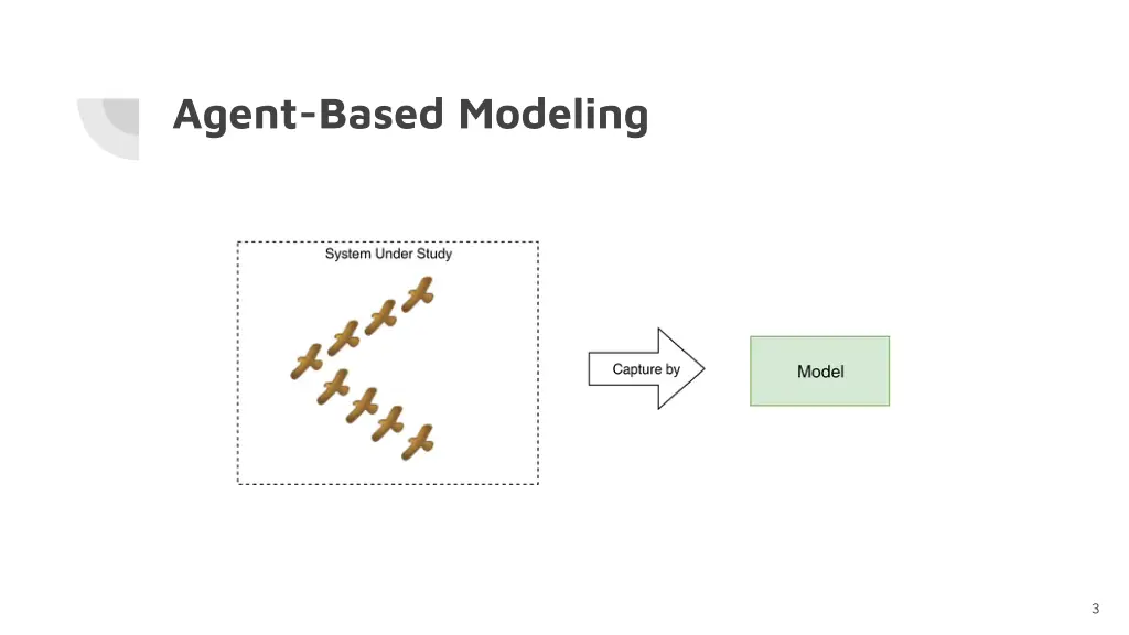 agent based modeling