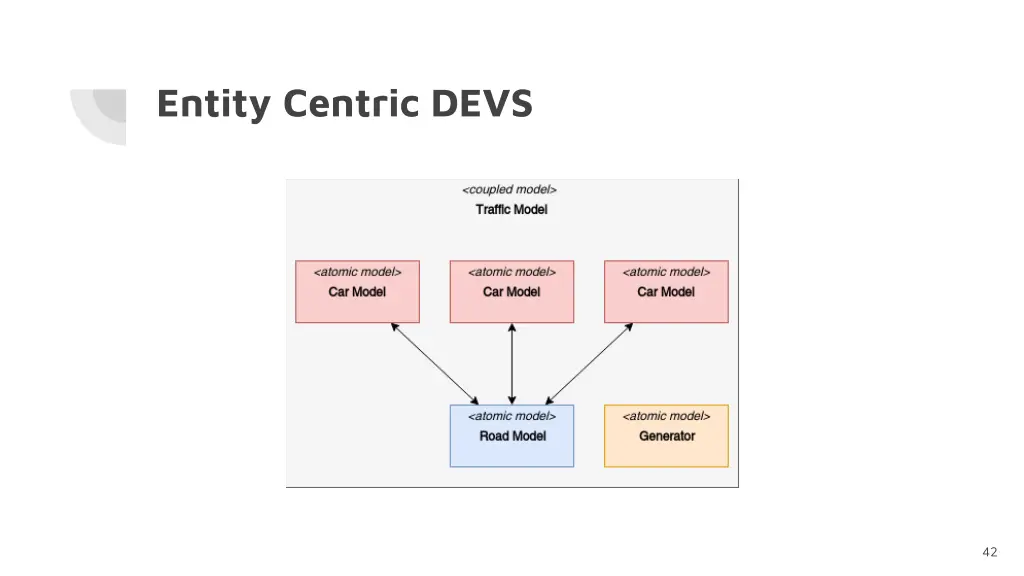 entity centric devs