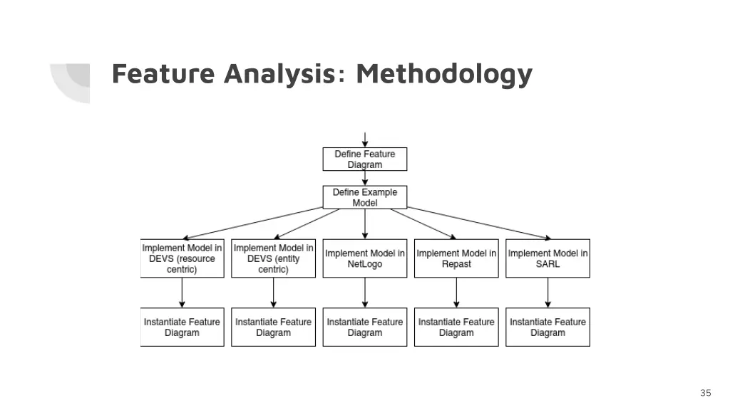 feature analysis methodology
