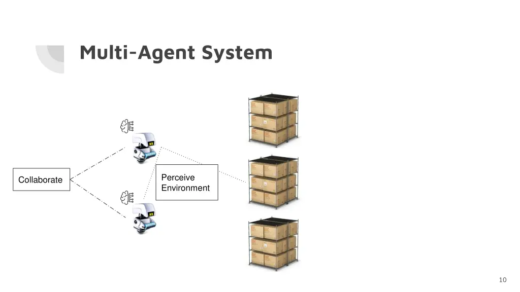 multi agent system 1