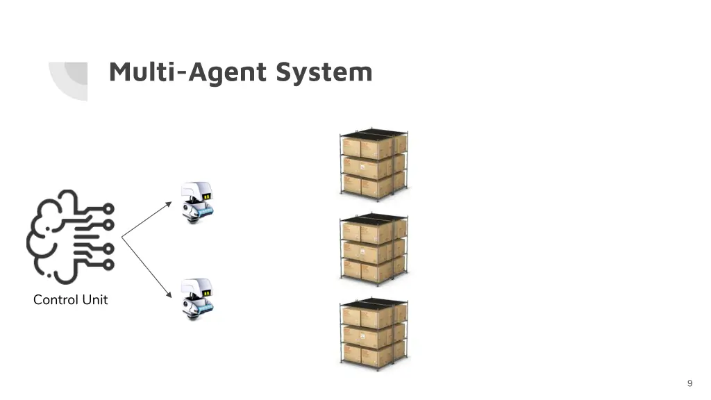 multi agent system
