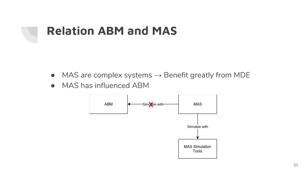relation abm and mas