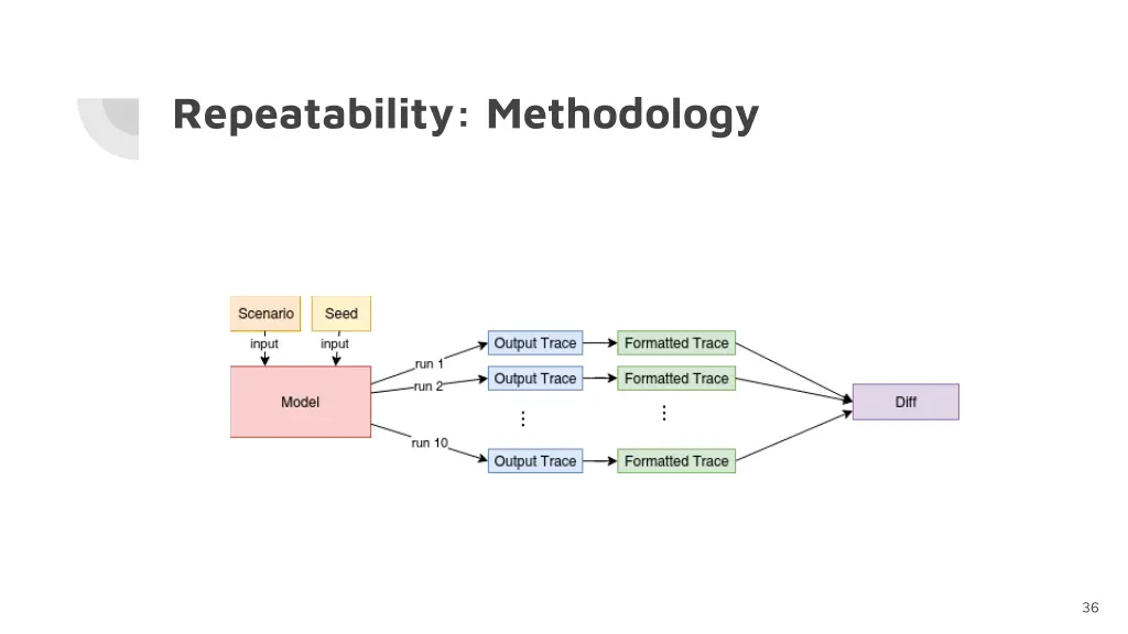 repeatability methodology
