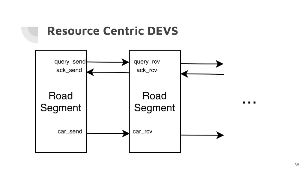 resource centric devs 1