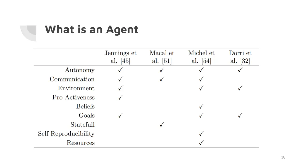 what is an agent 4