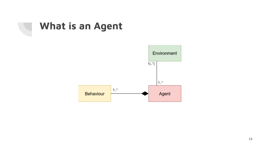 what is an agent 5