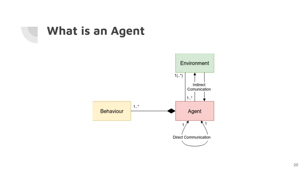 what is an agent 6