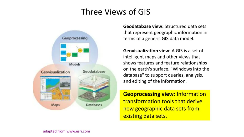 three views of gis