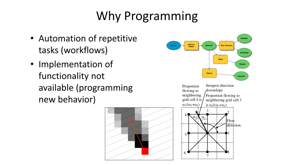 why programming