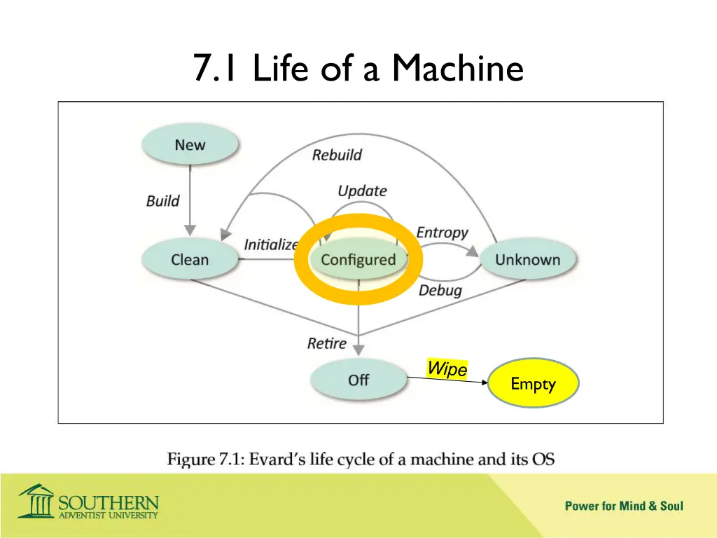 7 1 life of a machine