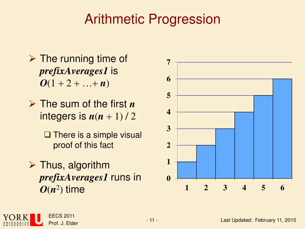 arithmetic progression