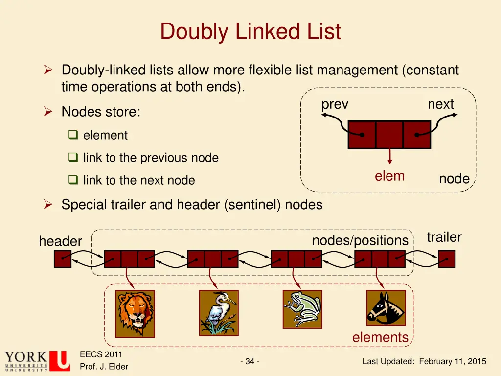 doubly linked list