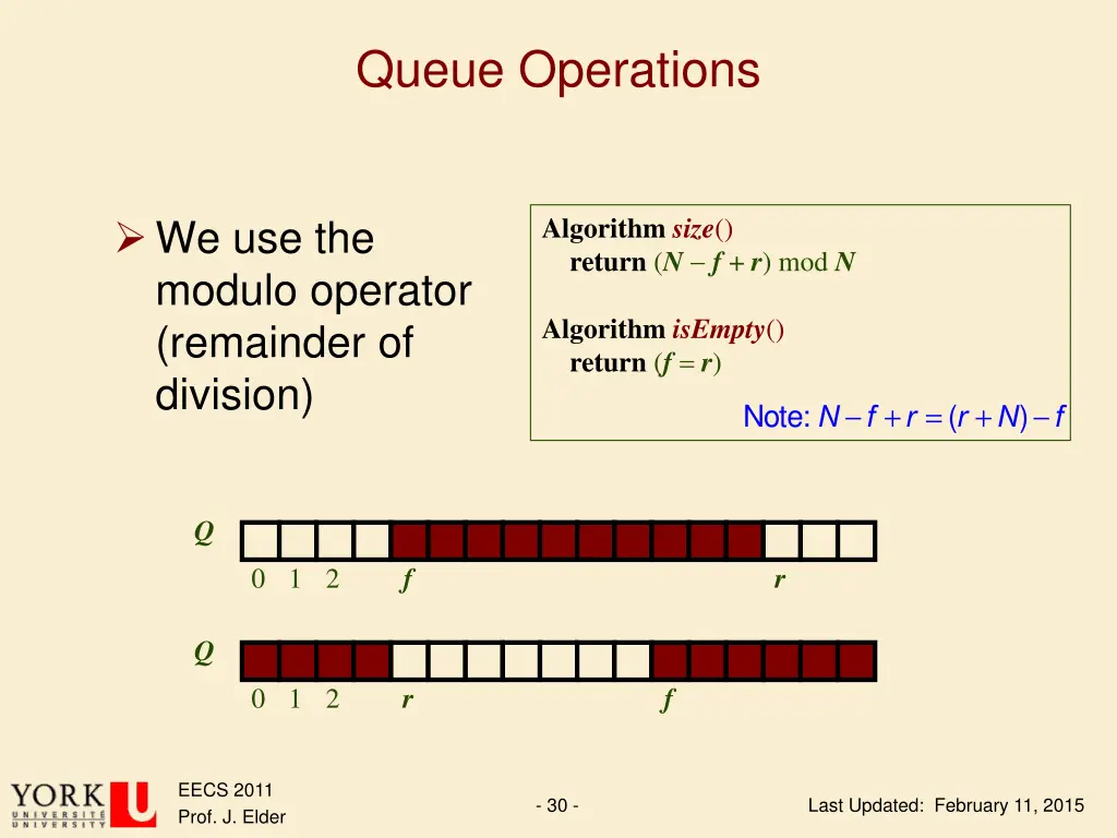 queue operations