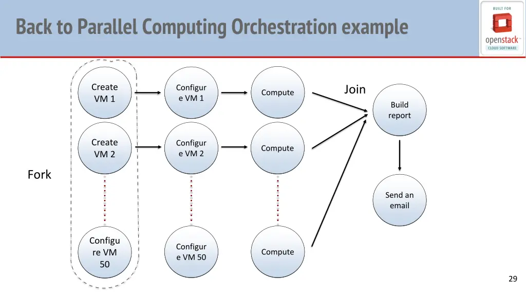 back to parallel computing orchestration example