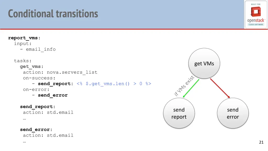 conditional transitions