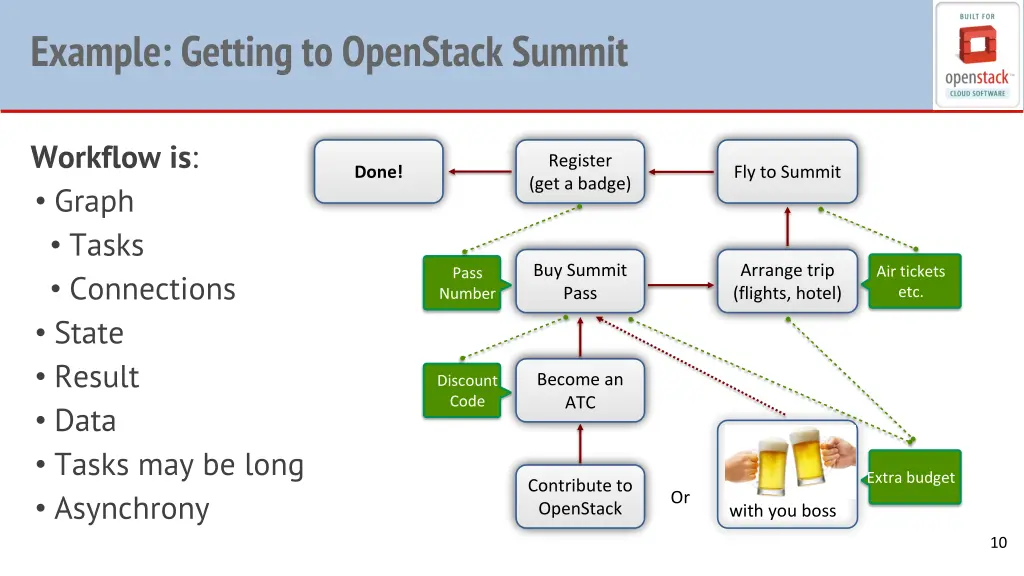 example getting to openstack summit