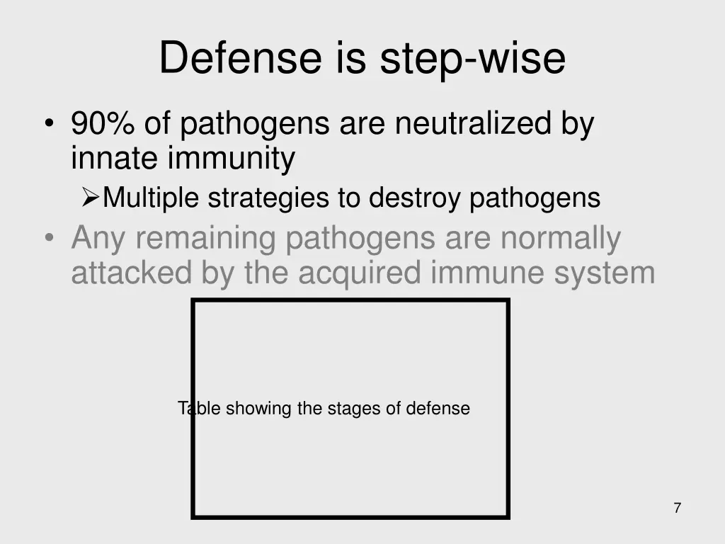 defense is step wise