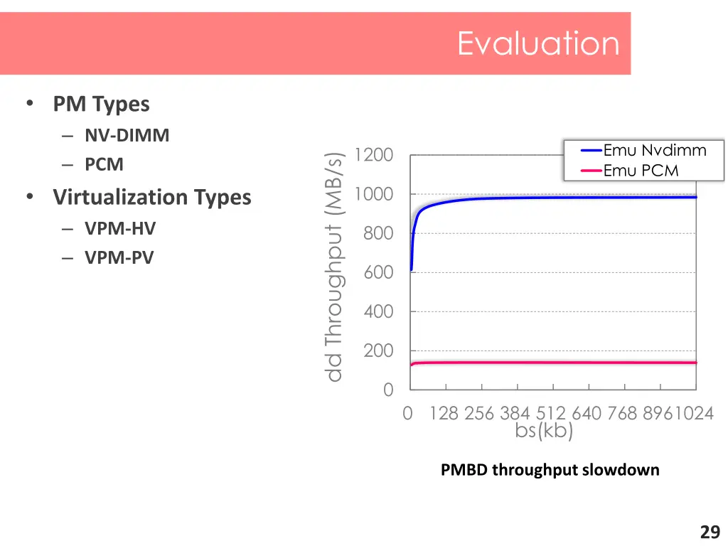 evaluation