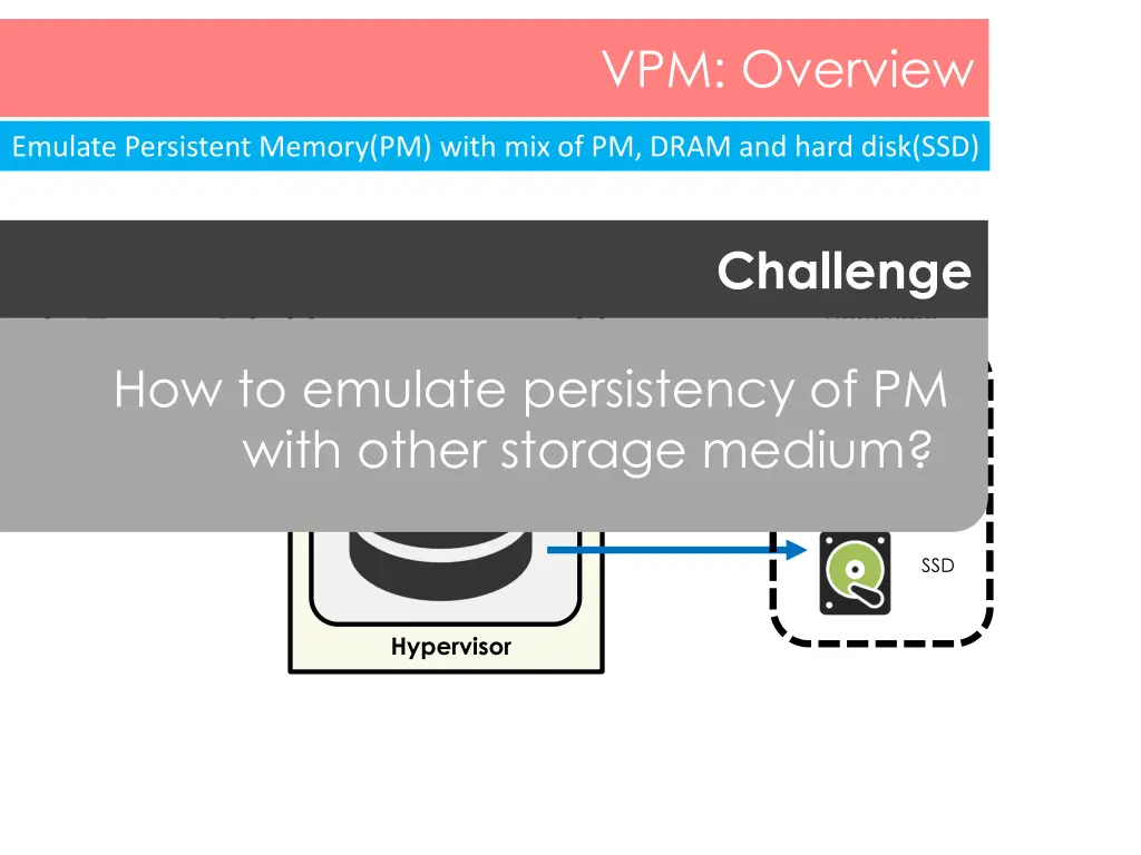 vpm overview 1