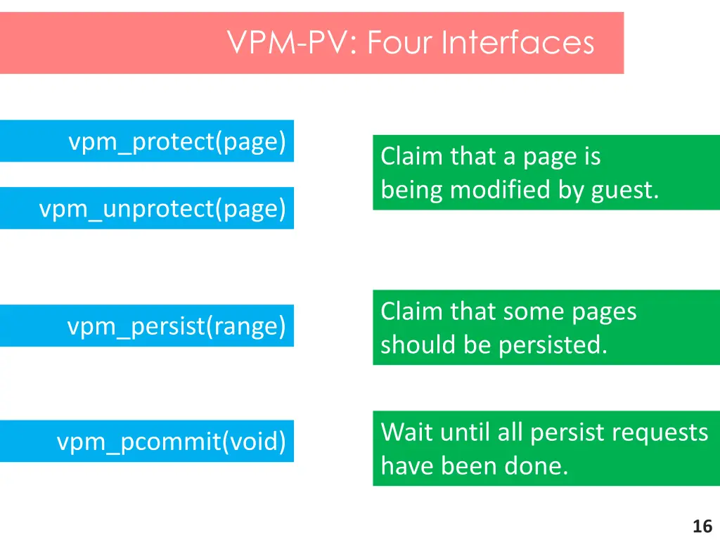 vpm pv four interfaces