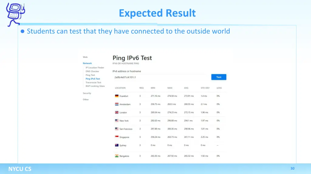expected result