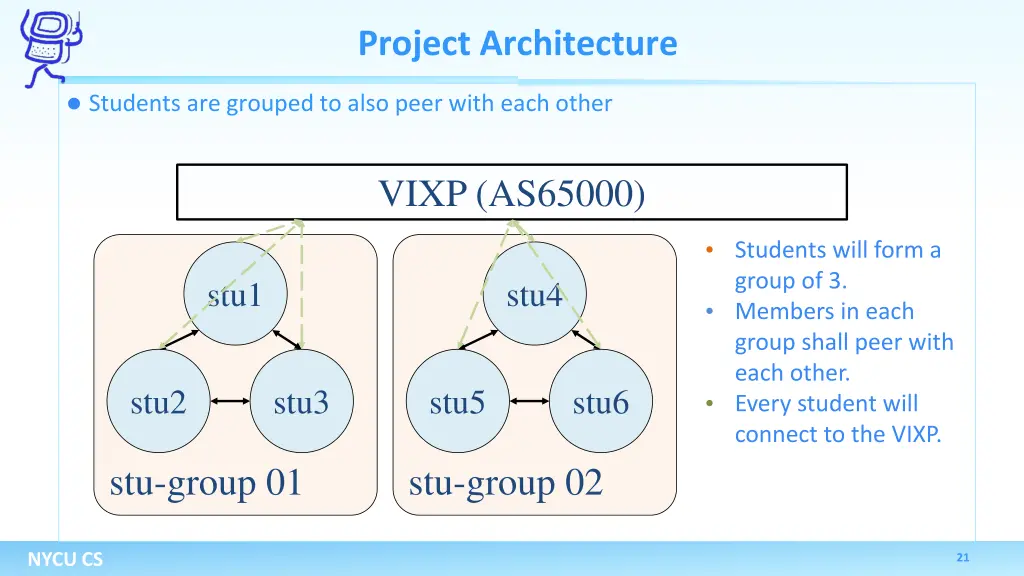 project architecture