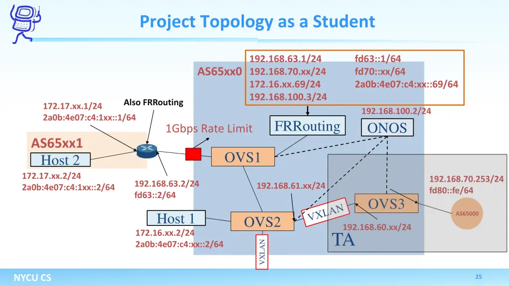 project topology as a student
