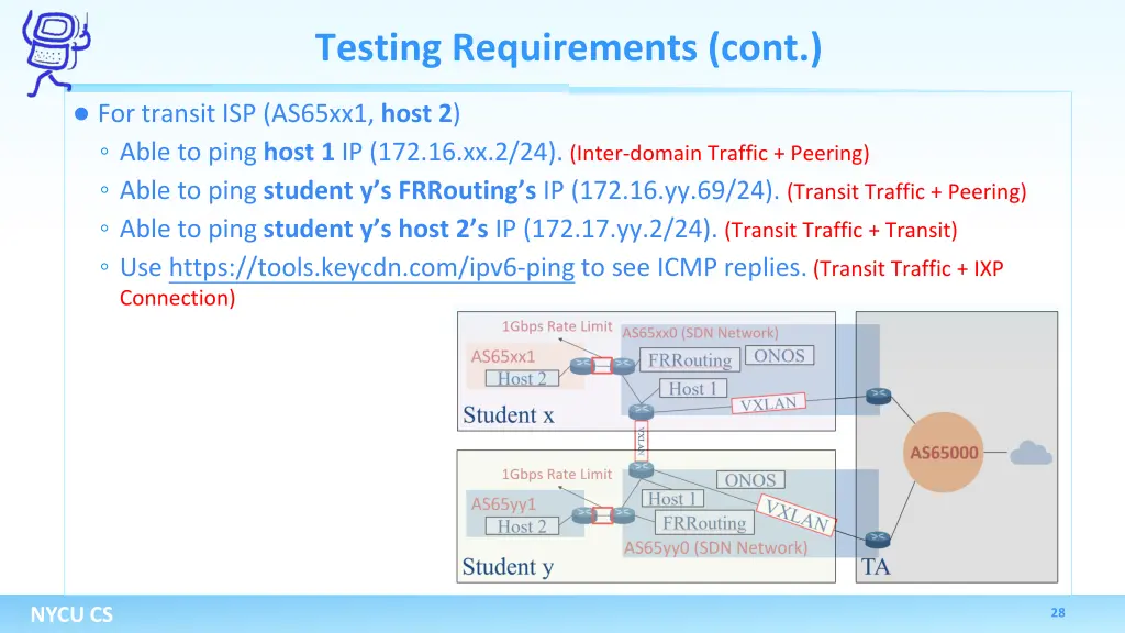 testing requirements cont