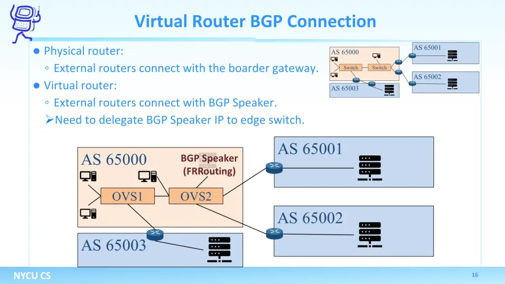 virtual router bgp connection