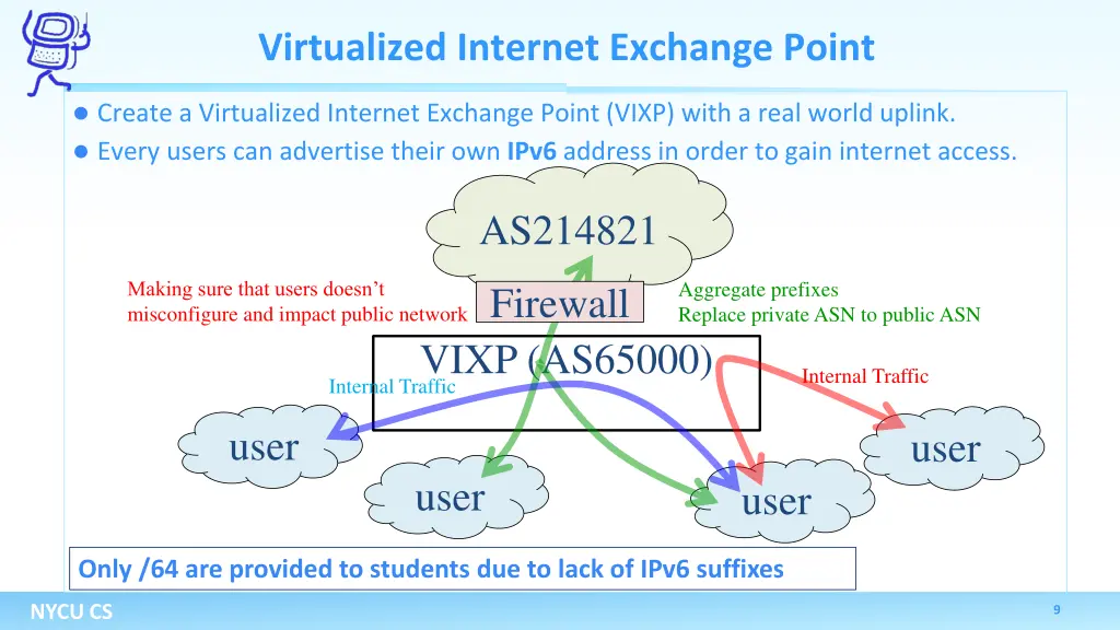virtualized internet exchange point