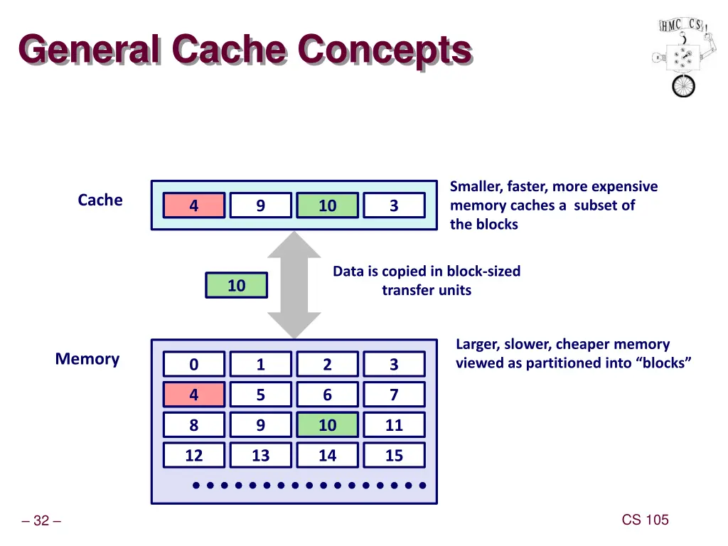 general cache concepts