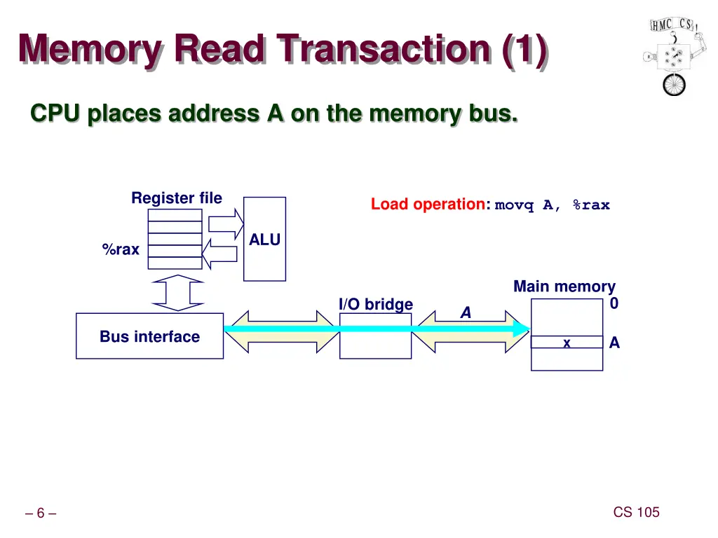 memory read transaction 1