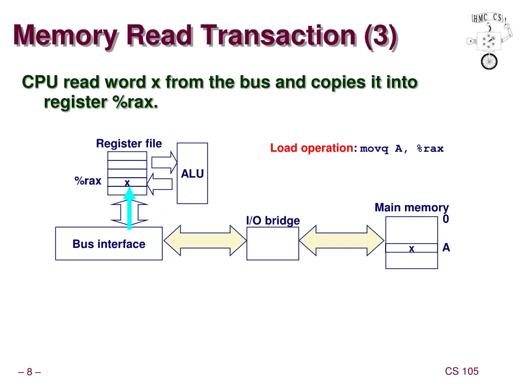 memory read transaction 3