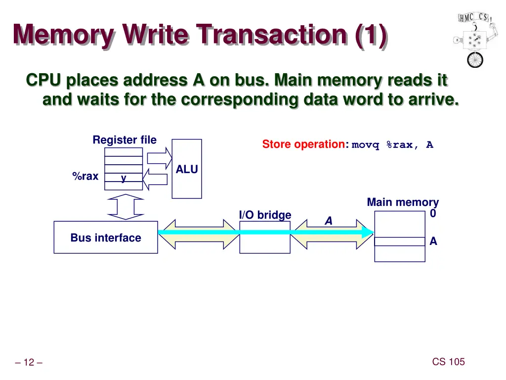 memory write transaction 1 1