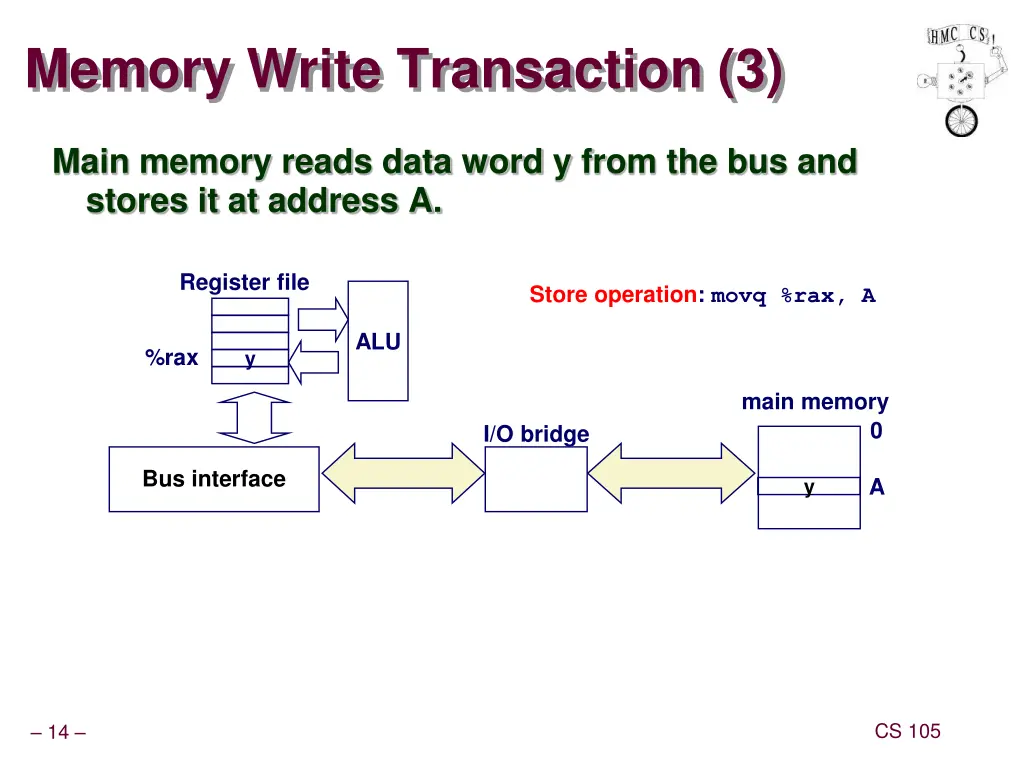 memory write transaction 3 1