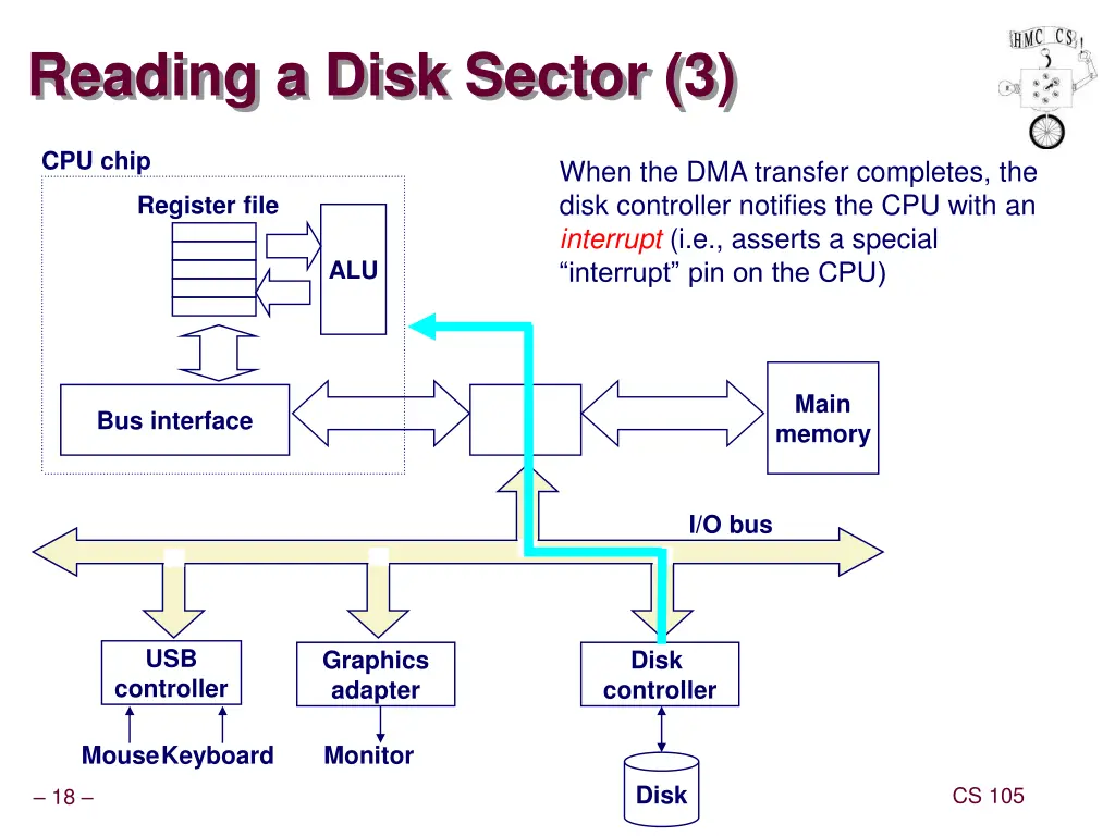 reading a disk sector 3