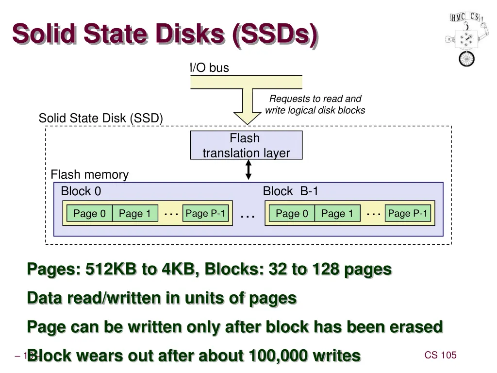 solid state disks ssds