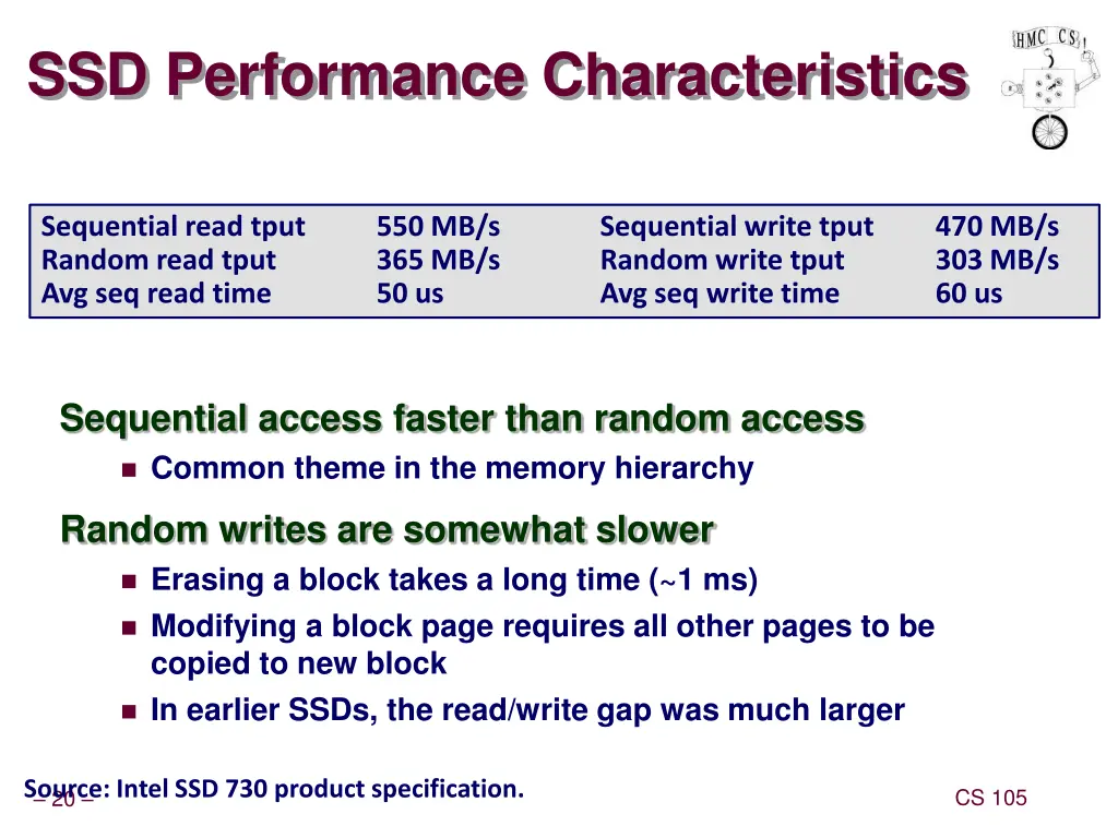 ssd performance characteristics