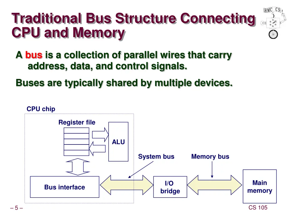 traditional bus structure connecting
