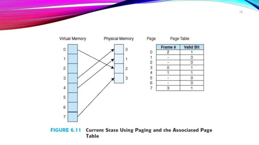 slide13