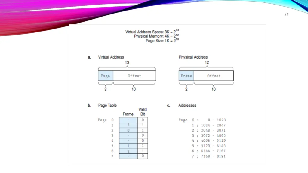 slide21
