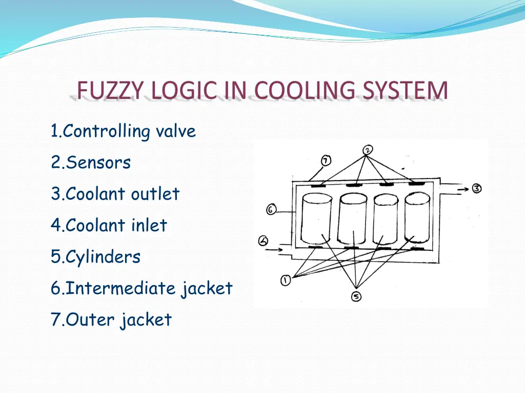 1 controlling valve 2 sensors 3 coolant outlet