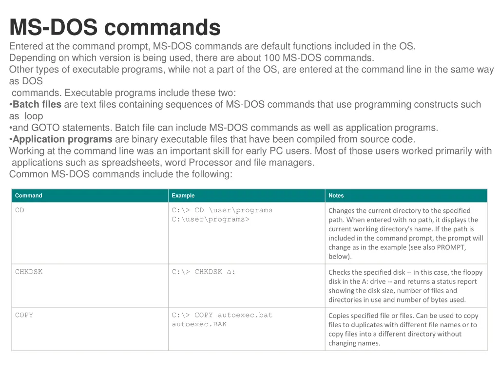 ms dos commands entered at the command prompt