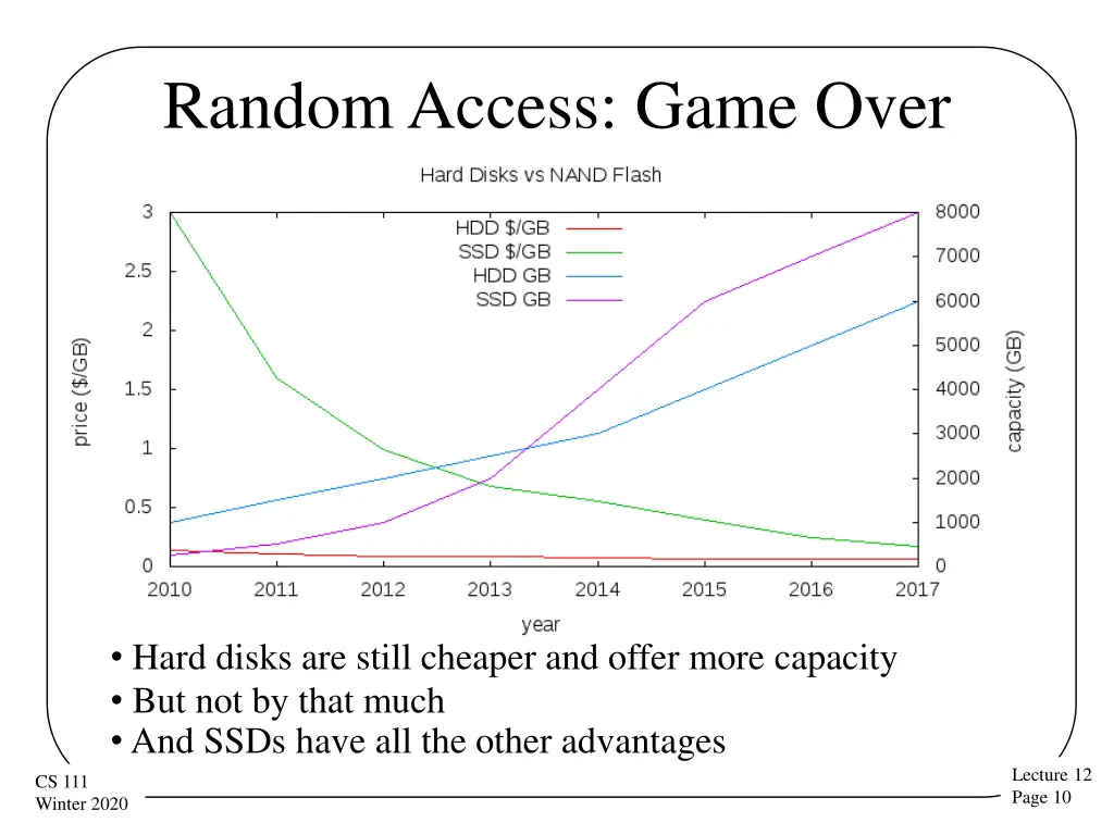 random access game over
