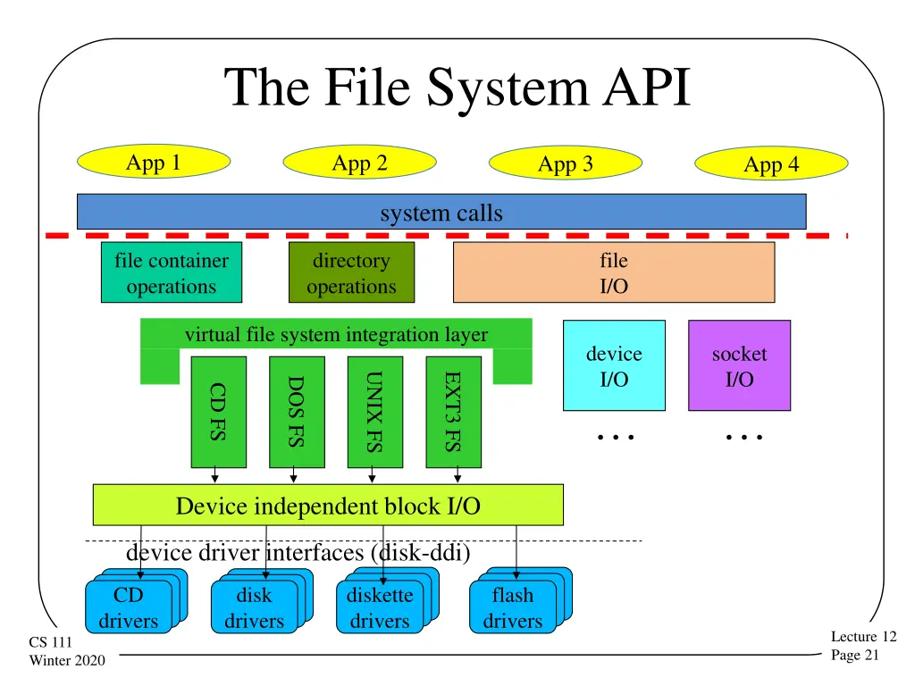 the file system api