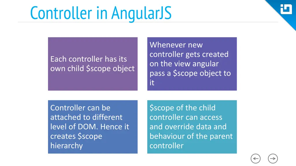 controller in angularjs 1