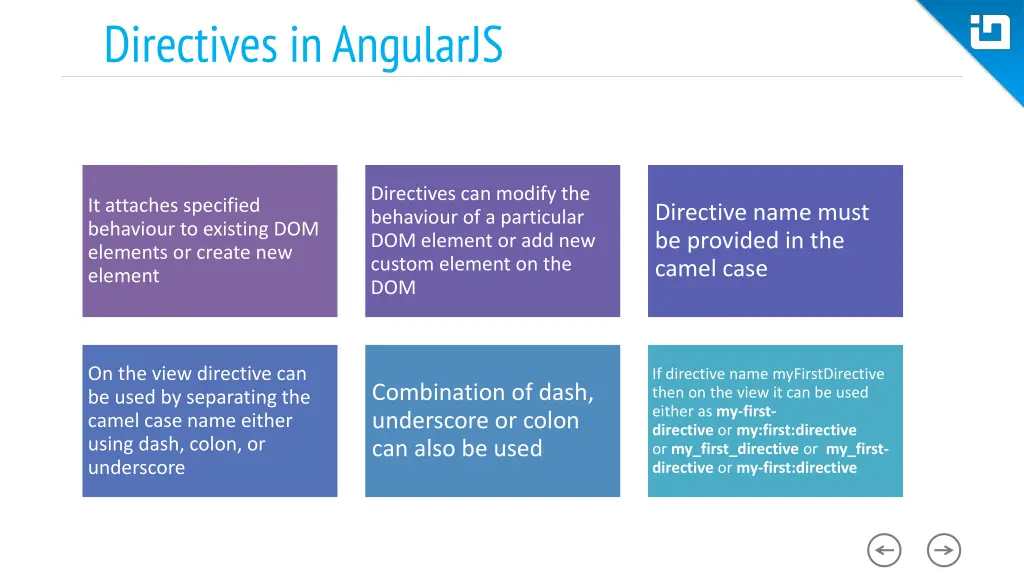 directives in angularjs