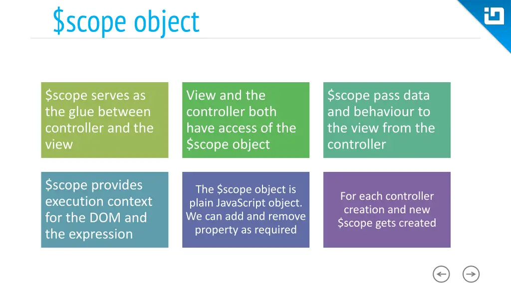 scope object 1