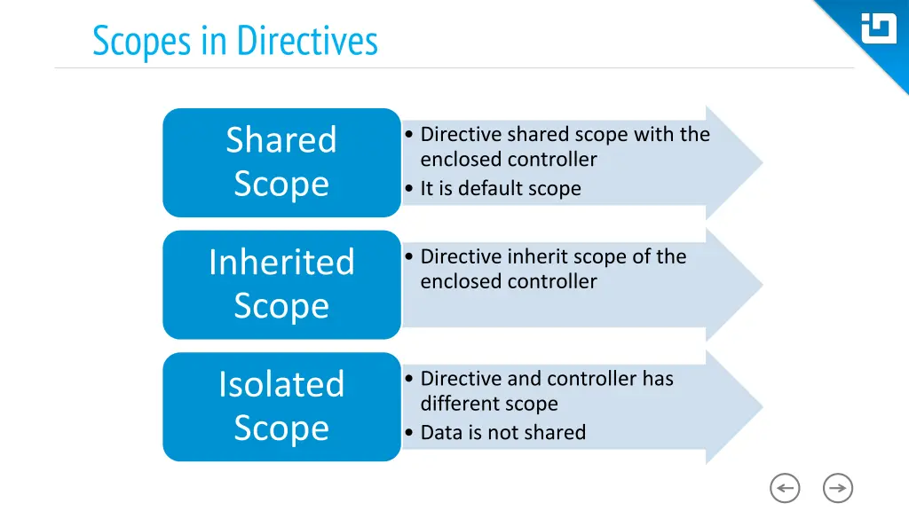scopes in directives 1